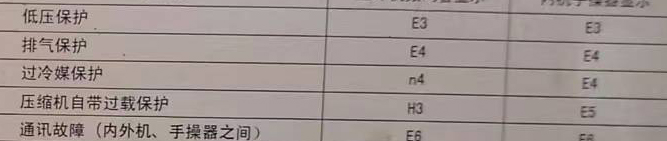 五通桥空调电话在哪里找